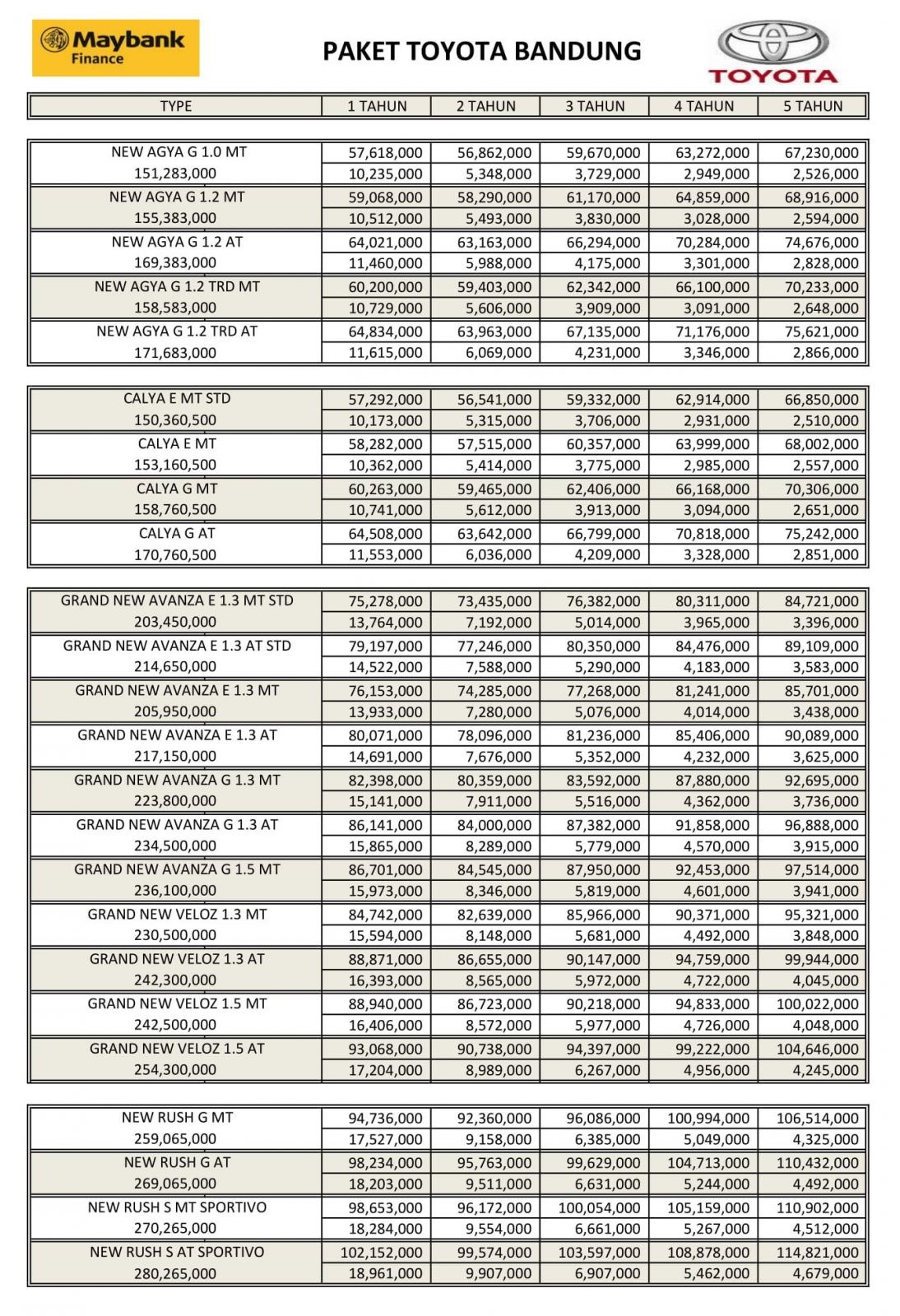 Sales Dealer Resmi Toyota Bandung