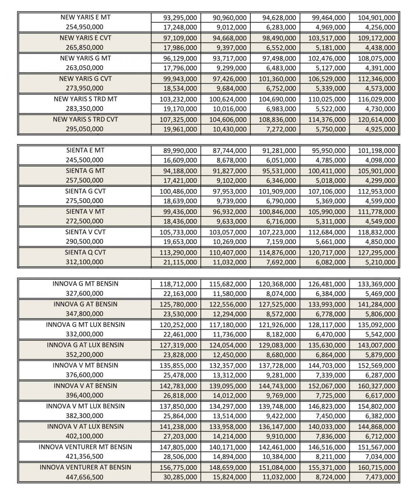 Sales Dealer Resmi Toyota Bandung