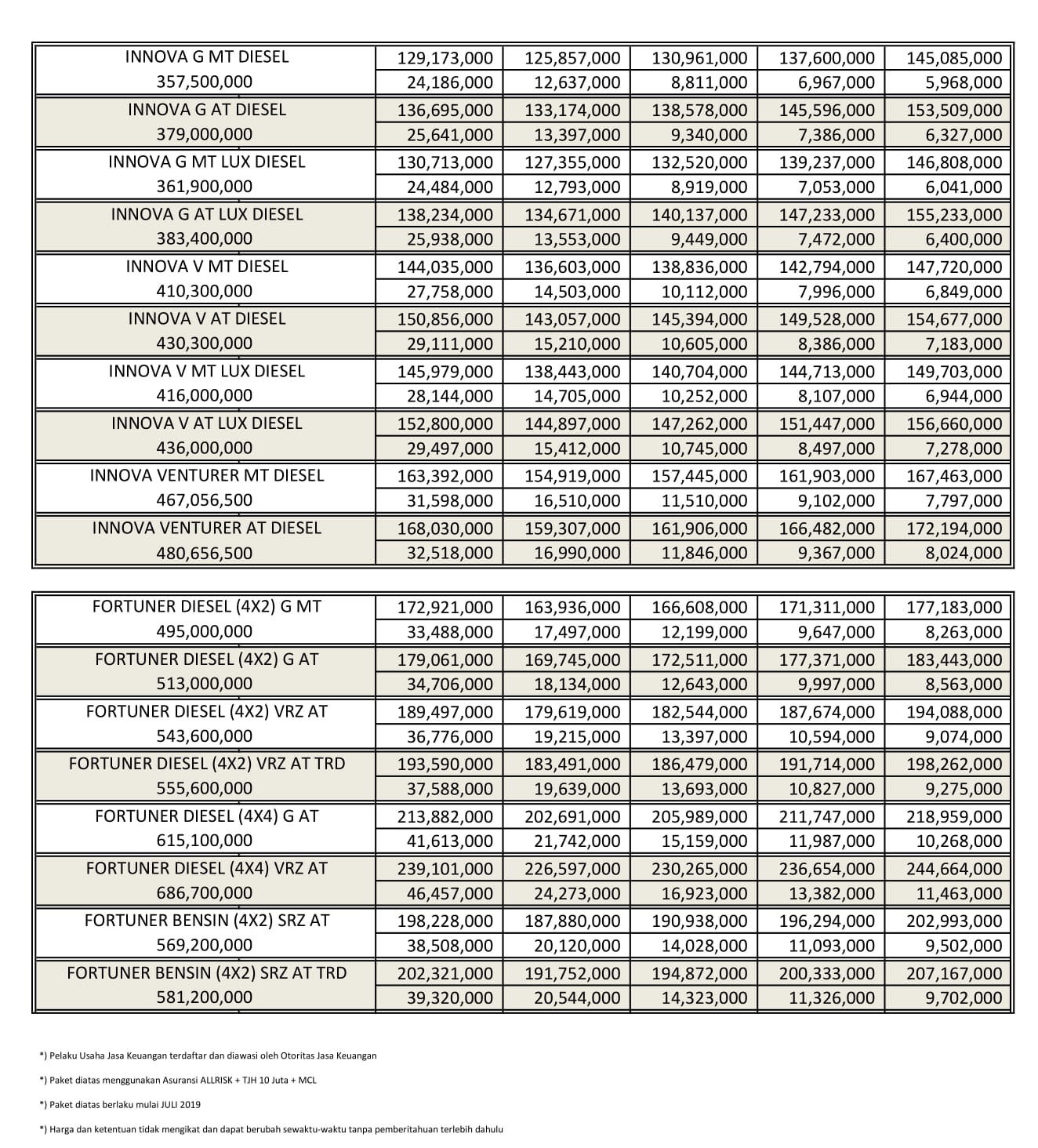 Sales Dealer Resmi Toyota Bandung